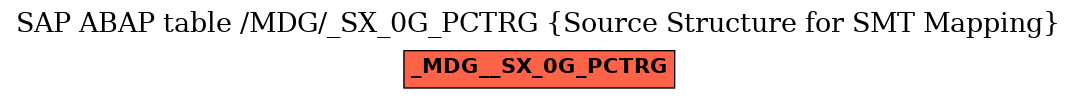 E-R Diagram for table /MDG/_SX_0G_PCTRG (Source Structure for SMT Mapping)