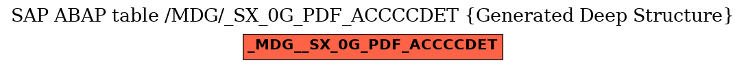 E-R Diagram for table /MDG/_SX_0G_PDF_ACCCCDET (Generated Deep Structure)