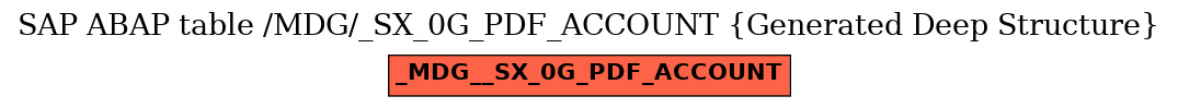 E-R Diagram for table /MDG/_SX_0G_PDF_ACCOUNT (Generated Deep Structure)