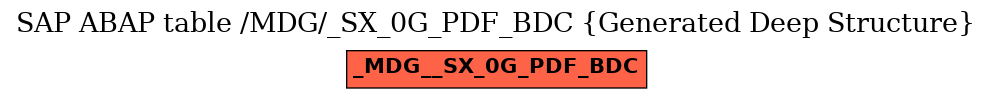 E-R Diagram for table /MDG/_SX_0G_PDF_BDC (Generated Deep Structure)