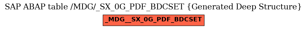 E-R Diagram for table /MDG/_SX_0G_PDF_BDCSET (Generated Deep Structure)