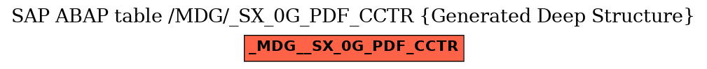 E-R Diagram for table /MDG/_SX_0G_PDF_CCTR (Generated Deep Structure)