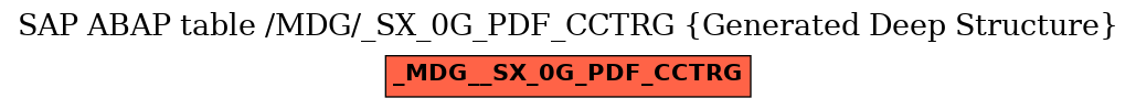 E-R Diagram for table /MDG/_SX_0G_PDF_CCTRG (Generated Deep Structure)