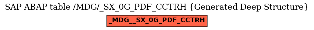 E-R Diagram for table /MDG/_SX_0G_PDF_CCTRH (Generated Deep Structure)