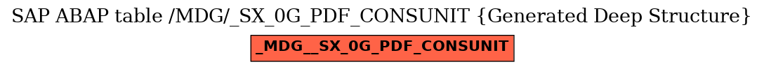 E-R Diagram for table /MDG/_SX_0G_PDF_CONSUNIT (Generated Deep Structure)