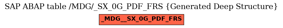 E-R Diagram for table /MDG/_SX_0G_PDF_FRS (Generated Deep Structure)