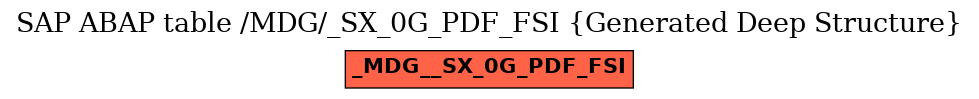 E-R Diagram for table /MDG/_SX_0G_PDF_FSI (Generated Deep Structure)