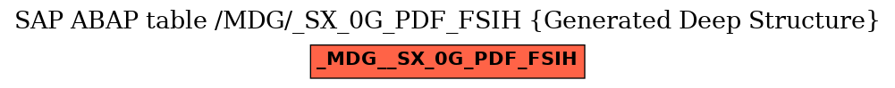 E-R Diagram for table /MDG/_SX_0G_PDF_FSIH (Generated Deep Structure)