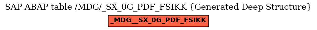E-R Diagram for table /MDG/_SX_0G_PDF_FSIKK (Generated Deep Structure)