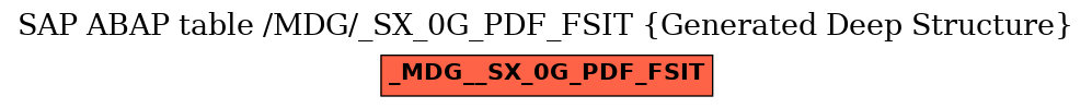 E-R Diagram for table /MDG/_SX_0G_PDF_FSIT (Generated Deep Structure)