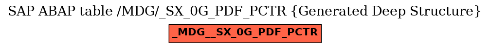 E-R Diagram for table /MDG/_SX_0G_PDF_PCTR (Generated Deep Structure)