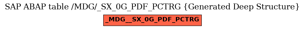 E-R Diagram for table /MDG/_SX_0G_PDF_PCTRG (Generated Deep Structure)