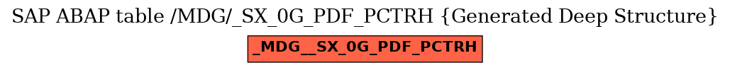 E-R Diagram for table /MDG/_SX_0G_PDF_PCTRH (Generated Deep Structure)