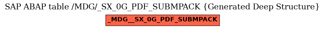 E-R Diagram for table /MDG/_SX_0G_PDF_SUBMPACK (Generated Deep Structure)