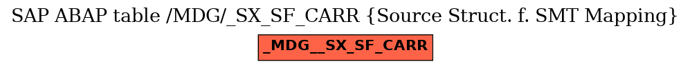 E-R Diagram for table /MDG/_SX_SF_CARR (Source Struct. f. SMT Mapping)