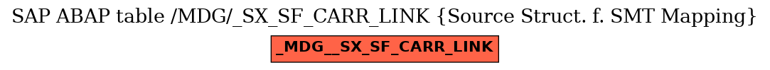 E-R Diagram for table /MDG/_SX_SF_CARR_LINK (Source Struct. f. SMT Mapping)