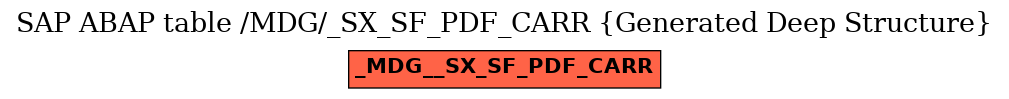 E-R Diagram for table /MDG/_SX_SF_PDF_CARR (Generated Deep Structure)