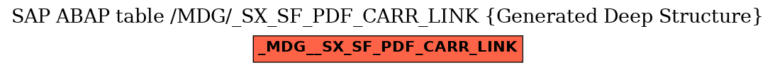 E-R Diagram for table /MDG/_SX_SF_PDF_CARR_LINK (Generated Deep Structure)
