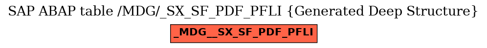 E-R Diagram for table /MDG/_SX_SF_PDF_PFLI (Generated Deep Structure)