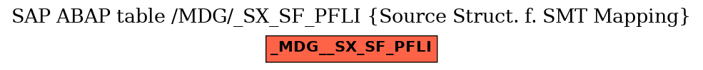 E-R Diagram for table /MDG/_SX_SF_PFLI (Source Struct. f. SMT Mapping)