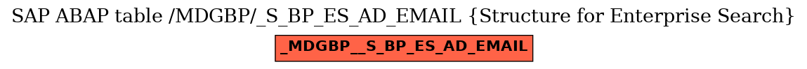 E-R Diagram for table /MDGBP/_S_BP_ES_AD_EMAIL (Structure for Enterprise Search)