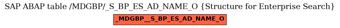 E-R Diagram for table /MDGBP/_S_BP_ES_AD_NAME_O (Structure for Enterprise Search)