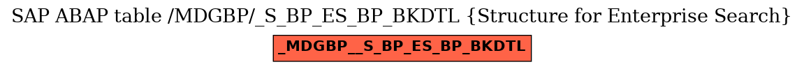 E-R Diagram for table /MDGBP/_S_BP_ES_BP_BKDTL (Structure for Enterprise Search)