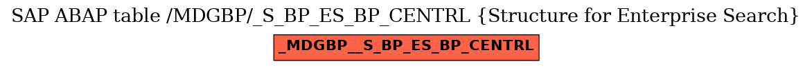 E-R Diagram for table /MDGBP/_S_BP_ES_BP_CENTRL (Structure for Enterprise Search)