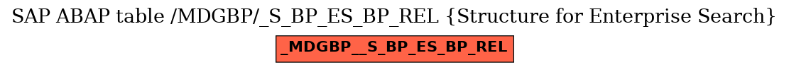 E-R Diagram for table /MDGBP/_S_BP_ES_BP_REL (Structure for Enterprise Search)