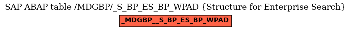 E-R Diagram for table /MDGBP/_S_BP_ES_BP_WPAD (Structure for Enterprise Search)