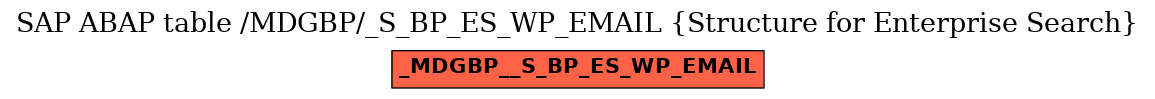 E-R Diagram for table /MDGBP/_S_BP_ES_WP_EMAIL (Structure for Enterprise Search)