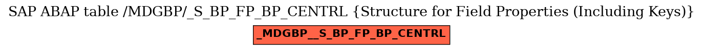 E-R Diagram for table /MDGBP/_S_BP_FP_BP_CENTRL (Structure for Field Properties (Including Keys))