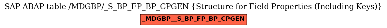 E-R Diagram for table /MDGBP/_S_BP_FP_BP_CPGEN (Structure for Field Properties (Including Keys))