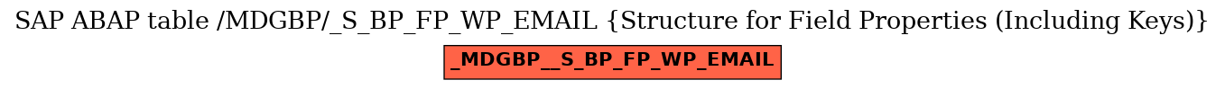 E-R Diagram for table /MDGBP/_S_BP_FP_WP_EMAIL (Structure for Field Properties (Including Keys))