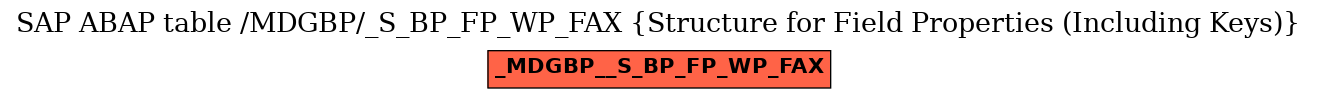 E-R Diagram for table /MDGBP/_S_BP_FP_WP_FAX (Structure for Field Properties (Including Keys))