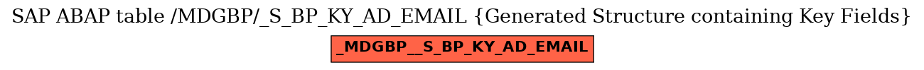 E-R Diagram for table /MDGBP/_S_BP_KY_AD_EMAIL (Generated Structure containing Key Fields)