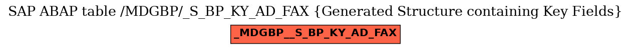 E-R Diagram for table /MDGBP/_S_BP_KY_AD_FAX (Generated Structure containing Key Fields)