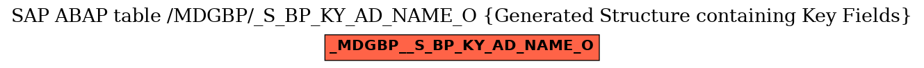 E-R Diagram for table /MDGBP/_S_BP_KY_AD_NAME_O (Generated Structure containing Key Fields)