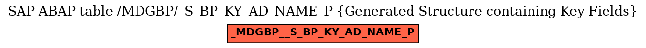E-R Diagram for table /MDGBP/_S_BP_KY_AD_NAME_P (Generated Structure containing Key Fields)