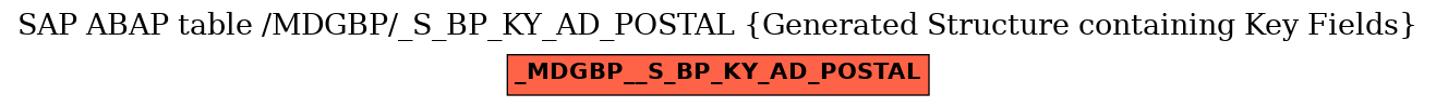 E-R Diagram for table /MDGBP/_S_BP_KY_AD_POSTAL (Generated Structure containing Key Fields)