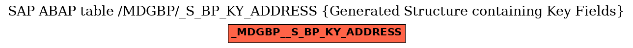E-R Diagram for table /MDGBP/_S_BP_KY_ADDRESS (Generated Structure containing Key Fields)