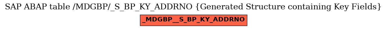 E-R Diagram for table /MDGBP/_S_BP_KY_ADDRNO (Generated Structure containing Key Fields)