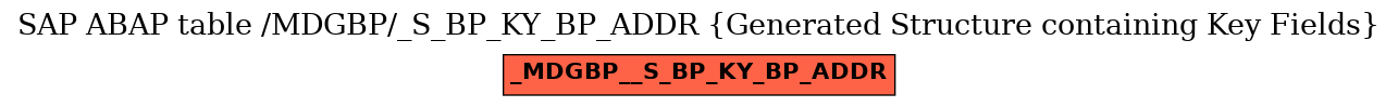 E-R Diagram for table /MDGBP/_S_BP_KY_BP_ADDR (Generated Structure containing Key Fields)