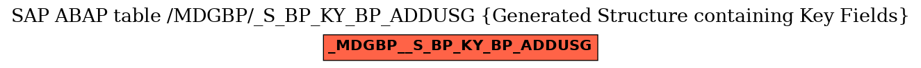 E-R Diagram for table /MDGBP/_S_BP_KY_BP_ADDUSG (Generated Structure containing Key Fields)