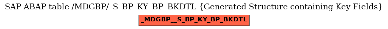 E-R Diagram for table /MDGBP/_S_BP_KY_BP_BKDTL (Generated Structure containing Key Fields)