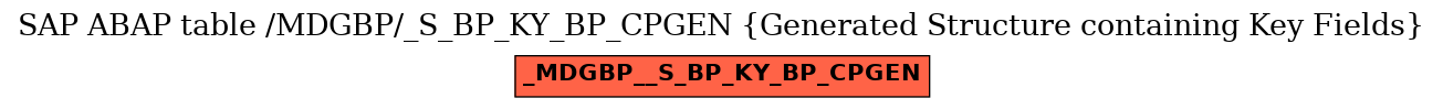 E-R Diagram for table /MDGBP/_S_BP_KY_BP_CPGEN (Generated Structure containing Key Fields)