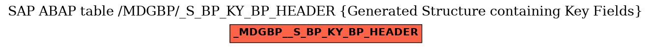 E-R Diagram for table /MDGBP/_S_BP_KY_BP_HEADER (Generated Structure containing Key Fields)