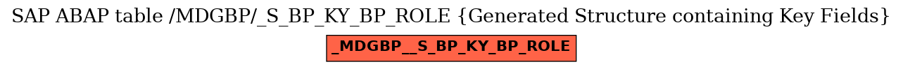 E-R Diagram for table /MDGBP/_S_BP_KY_BP_ROLE (Generated Structure containing Key Fields)