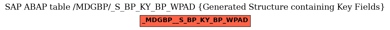 E-R Diagram for table /MDGBP/_S_BP_KY_BP_WPAD (Generated Structure containing Key Fields)