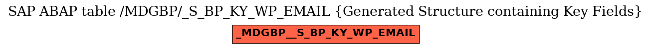 E-R Diagram for table /MDGBP/_S_BP_KY_WP_EMAIL (Generated Structure containing Key Fields)